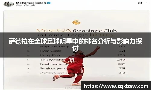 萨德拉在全球足球明星中的排名分析与影响力探讨